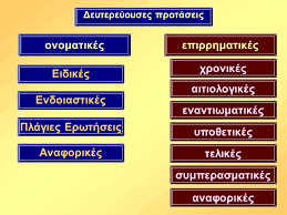 Εικόνα επιλογής